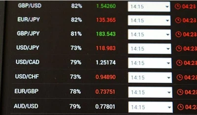 שער חליפין של RMB היום - המר יואן סיני (CNY) למטבעות עולמיים